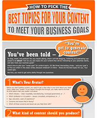Pick the best topics for content